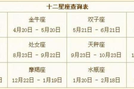 射手座几月几日出生 射手座几月几日出生最美