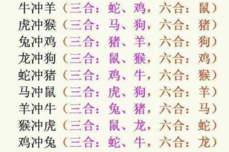 女龙比男蛇大一岁在婚配中是否吉利，属相相合吗？