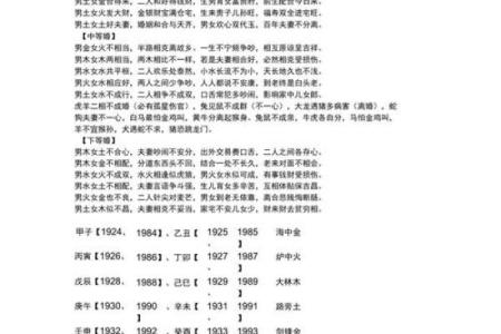 男龙女龙上上等婚姻是否真的存在？如何判断两人是否相配