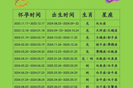 属蛇的出生在几月份比较好 属蛇出生在几月份最好