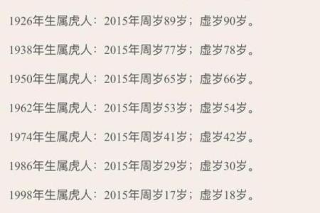 1998年出生的属虎人哪一年会遇到命中注定的正缘结婚