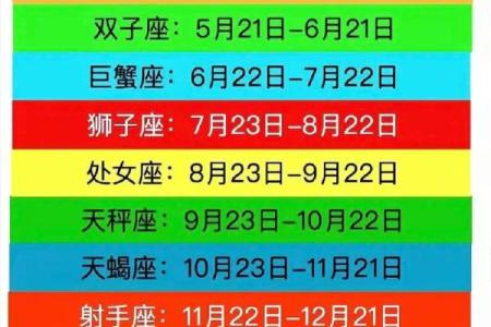 十二月二十(十二月二十一是什么星座)