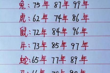 1988年属龙人的婚姻命运如何？一生会有几次婚姻？