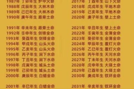 1983年出生是什么命(1983年出生是什么命五行)