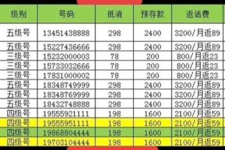 手机算号(手机算号码)