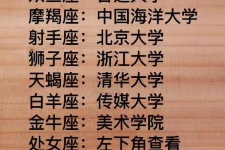 12星座五大学霸