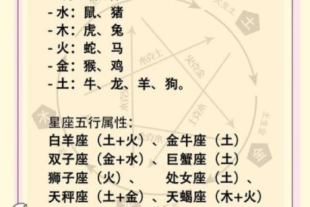 命运最好三大属相 命运最好三大属相女