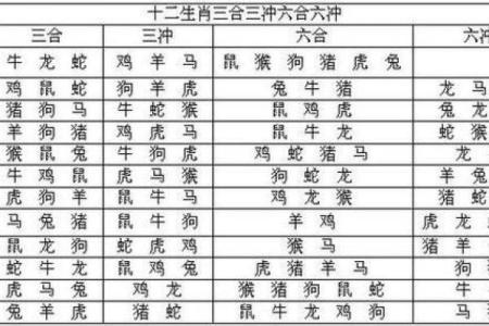 十二属相的排序怎么排的(十二生肖相冲相克一览表)