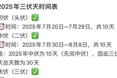 今天的三伏天从什么时候开始 三伏天是哪几天是从那今天开始2021年的三伏天是那几天
