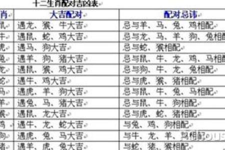 1997年属牛和2000年属龙的婚配是否合适，性格与命运解析