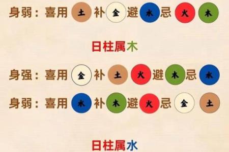 测五行缺什么 测试自己五行缺什么免费