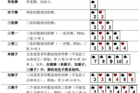 算命方法 扑克牌算命方法