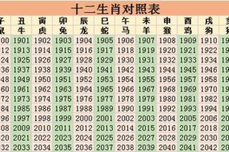 2022年属什么生肖年 1997年属什么生肖