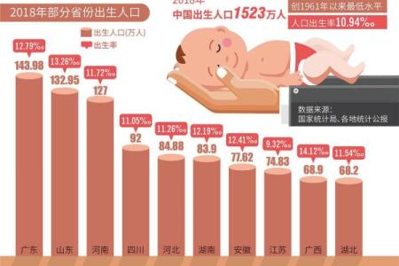 65周岁是哪一年的出生的 65岁是哪一年生人