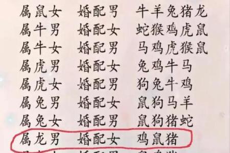 1979年属羊男与1982年属狗女的婚姻配对详解，需要注意什么？