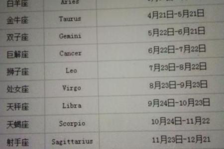 射手座是几月几日出生的农历 射手座是几月几日出生的呢