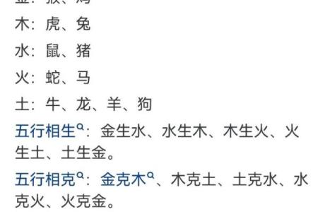 每个月的属相是什么月份属相是什么生肖 每月的属相有什么含义