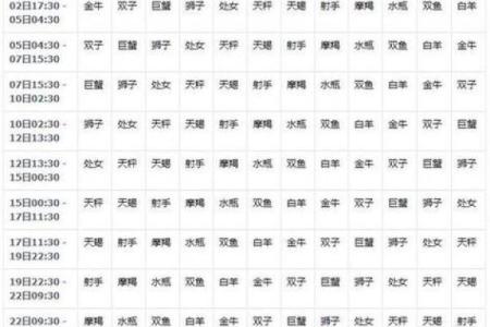 农历腊月初一是几月几号 农历腊月初一是什么星座