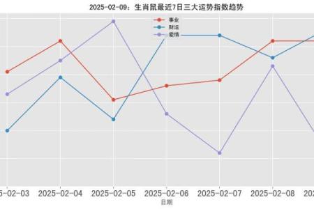 1996年属鼠人2025年每月运势完整版婚姻健康运程分析