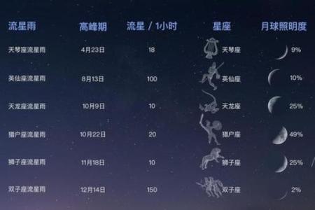 双鱼座流星雨
