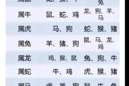 男属鸡女属蛇的属相合不合 男属鸡和女属蛇的属相合不合
