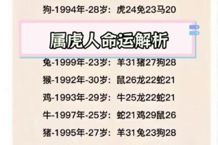 1998年属虎的最佳婚配属相是哪些，和什么生肖最配