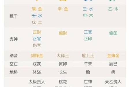 生辰八字查询命里缺什么,生辰八字缺啥
