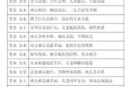 2000年出生的属龙女孩何时遇到正缘，最佳婚恋年份详解