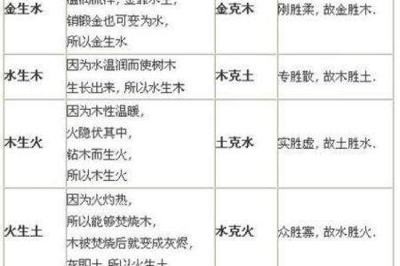一木一土一方水是什么生肖