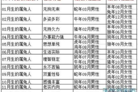 属兔的人婚姻配对最适合哪些生肖属相呢