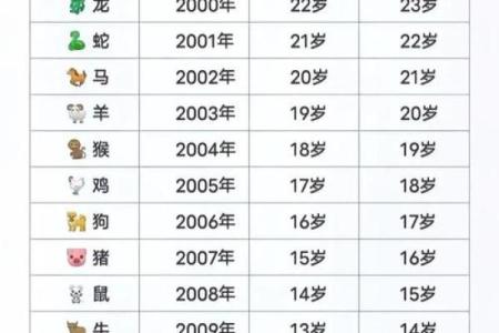 85年属牛和86年属虎的婚姻配对是否合适，性格合得来吗？