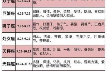7月4日出生的人属于什么星座，性格特点如何？