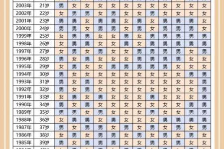 2026年几月份生男孩几率大 2026年几月份生男孩几率大