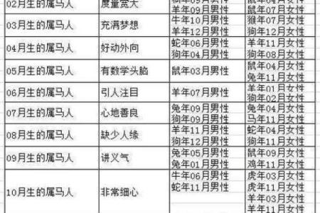 属虎的人最适合与哪些生肖属相结婚共度一生