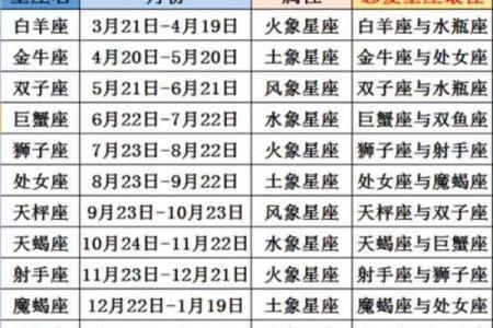 星座是按照阳历算还是按照阴历算,星座按哪个生日为准