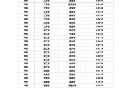 2025年有薪假是哪几天 2025年工资会达到多少
