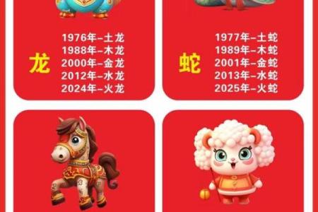 从生肖性格角度分析：属龙和属猴的人合得来吗？