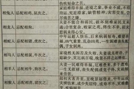 生肖鼠女大男牛一岁婚姻运势详解，传统属相婚配指南