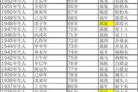 属马女几月出生最旺夫 属马女几月出生最旺夫2002年的马今年可以订婚吗