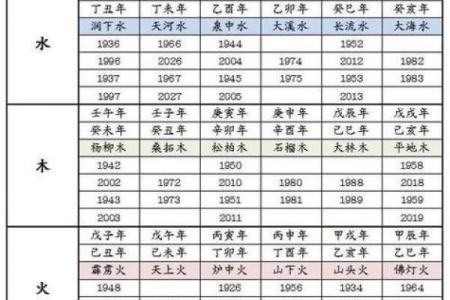 1996年属鼠的最佳婚配属相是哪些，和谁在一起最幸福长久