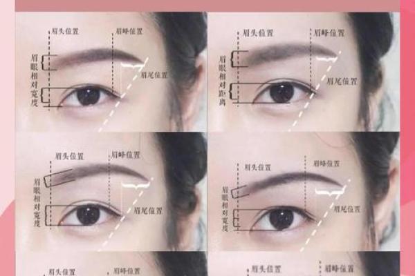 眉峰处眉毛的那个位置是什么 眉峰位置在哪里