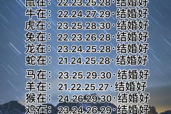 1998年出生的虎女最佳结婚年龄是几岁，正缘特征有哪些？
