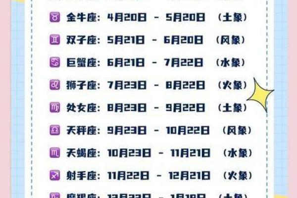 2025年狮子座对应的农历日期范围 狮子座对应日期