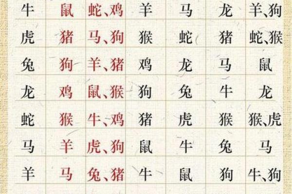 三大肖是指哪个生肖 三大属相