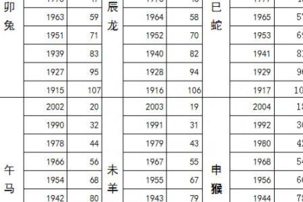 属鼠和属龙的婚姻配对是否合适，性格与命运解析