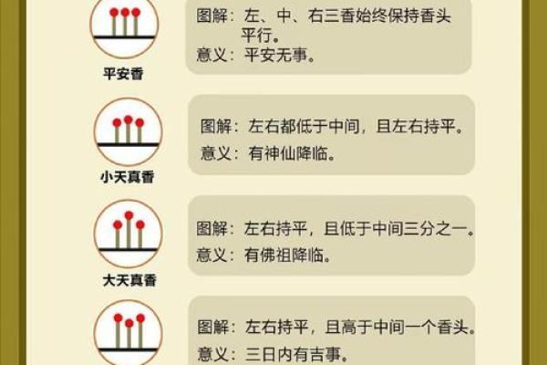 三根香烧香图解大全(三根香解释图和香火)