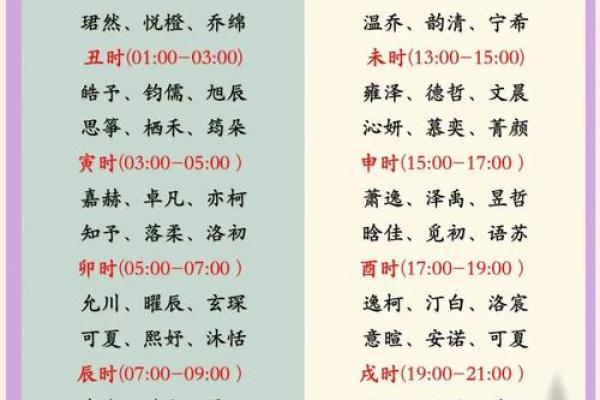 未出生婴儿起名 婴儿起名字生辰八字起名