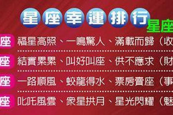 玛法达星座运势