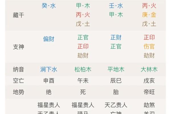 怎么样算命 怎么样算命卦最准确