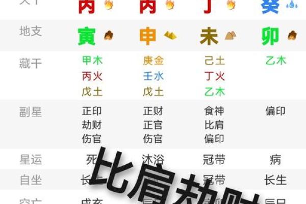 丙丁日是哪几天 什么是丙丁月日